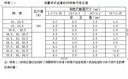 测量单双梁桥ope体育客户端官方网站时钢卷尺修正值图示