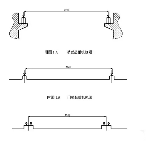 桥ope体育客户端官方网站轨道跨度测量图示