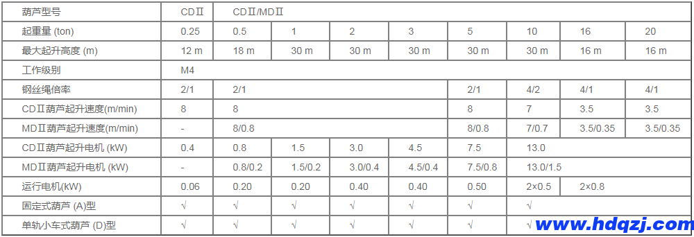 CDⅡ/MDⅡ型电动葫芦参数图