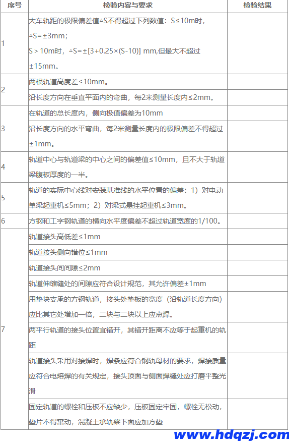 单梁起重机大车路轨安裝检查记录表