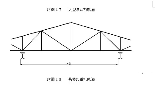 悬挂起重机跨度测量