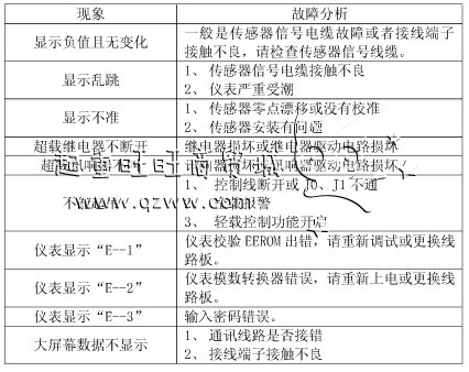 超载限制器的故障分析