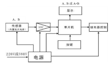 超载限制器原理