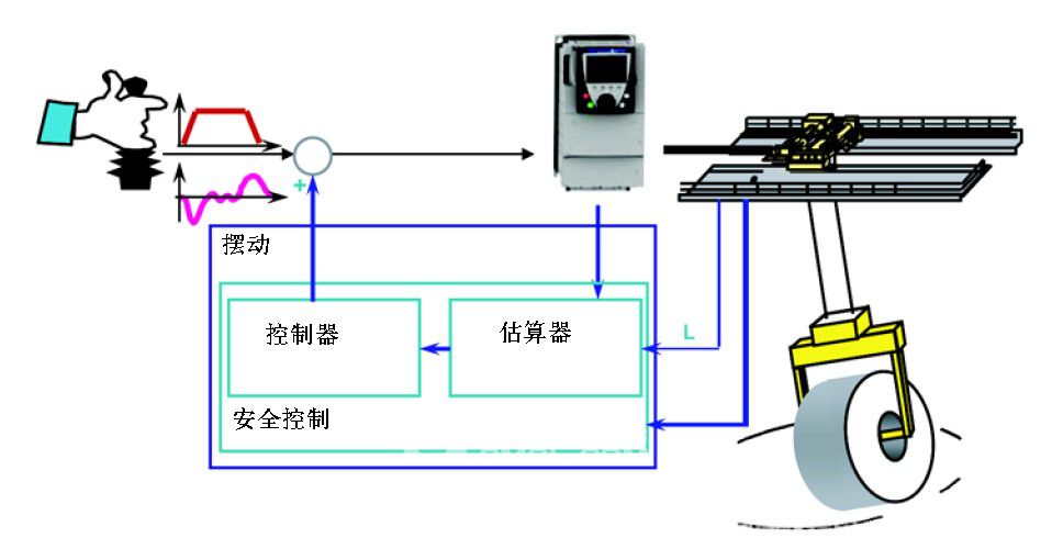 防摇摆技术在EW欧式起重机中的应用