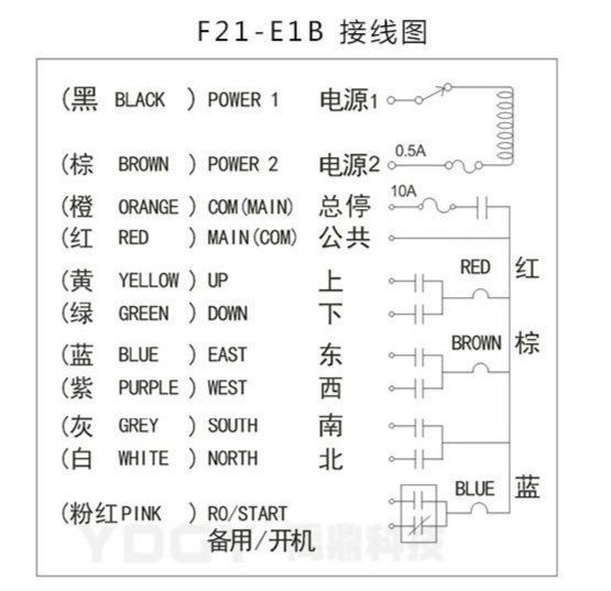 F21-E1B系列无线遥控器接线图纸