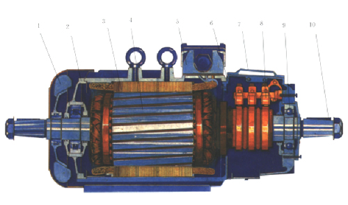 YZR、YZ系列起重及冶金用绕线转子三相异步电动机结构图
