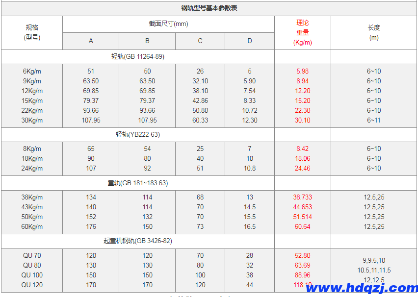钢轨|路轨|轨道